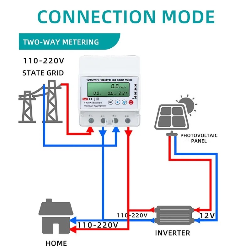 Energy Monitor Meter - มิเตอร์ไฟฟ้าอัจฉริยะ 4P 1-100A WiFi สำหรับโซลาร์เซลล์ ระบบตรวจสอบพลังงานอัจฉริยะแบบ