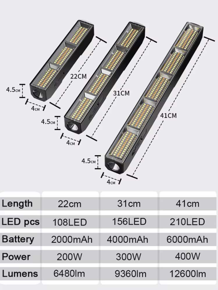 ไฟ LED แม่เหล็กกำลังสูง รุ่น 2 - Energy Monitor Meter บทวิจารณ์และราคา