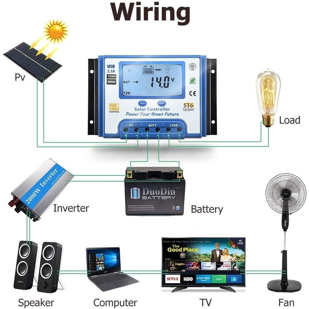 ตัวควบคุมการชาร์จพลังงานแสงอาท - Solar Panel บทวิจารณ์และราคา