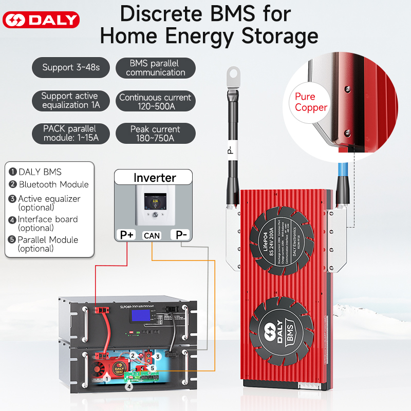 แบตเตอรี่ลิเธียม 400ah 12v BMS - Lithium Battery 12V บทวิจารณ์และราคา