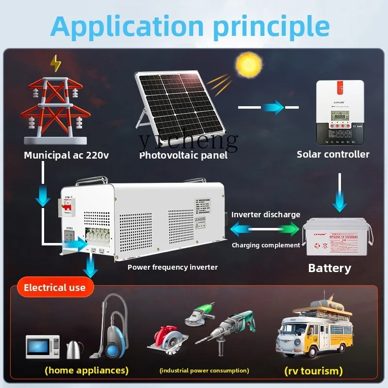 เครื่องแปลงไฟฟ้าคลื่นไซน์บริสุ - Power Inverter บทวิจารณ์และราคา