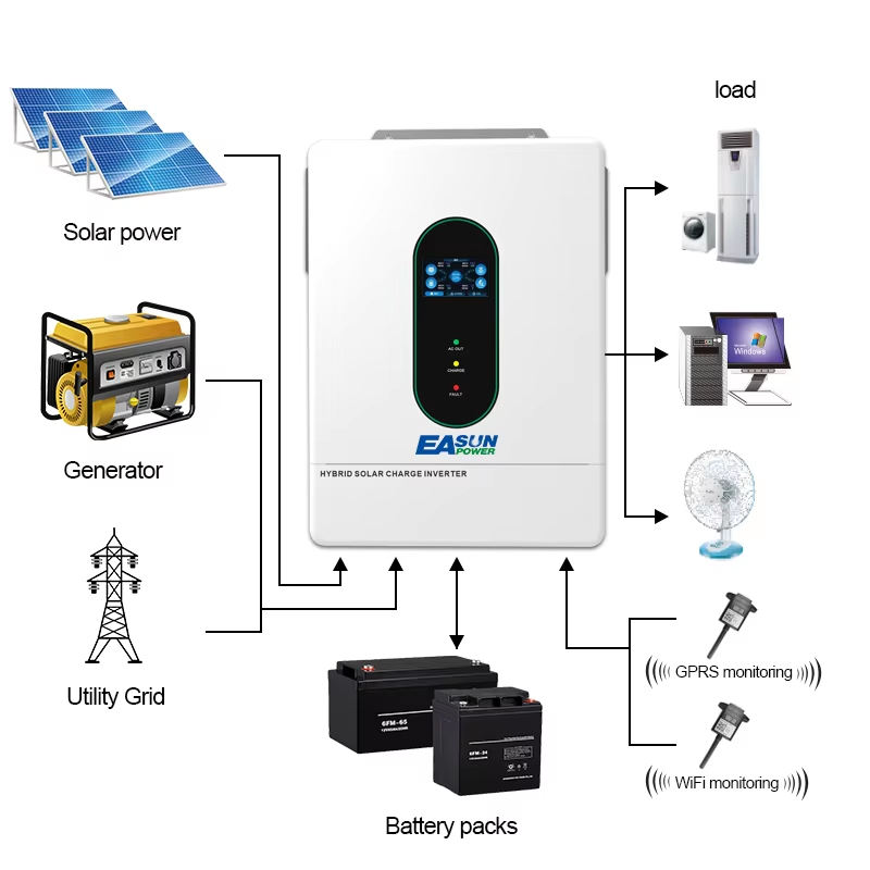 อินเวอร์เตอร์พลังงานแสงอาทิตย์ - Charge Controller Solar บทวิจารณ์และราคา