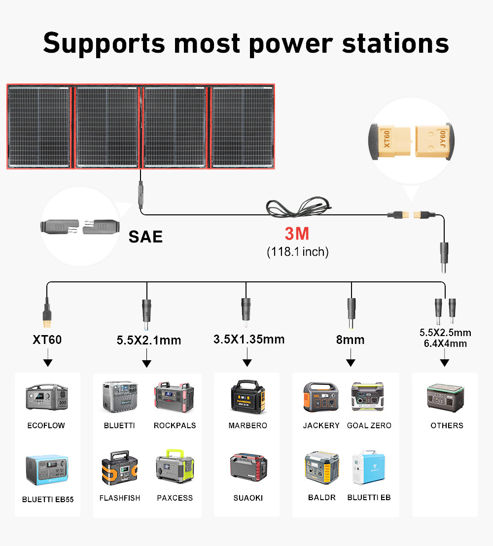 แผงโซลาร์เซลล์แบบพับได้ยี่ห้อ  - Solar Panel 200W บทวิจารณ์และราคา