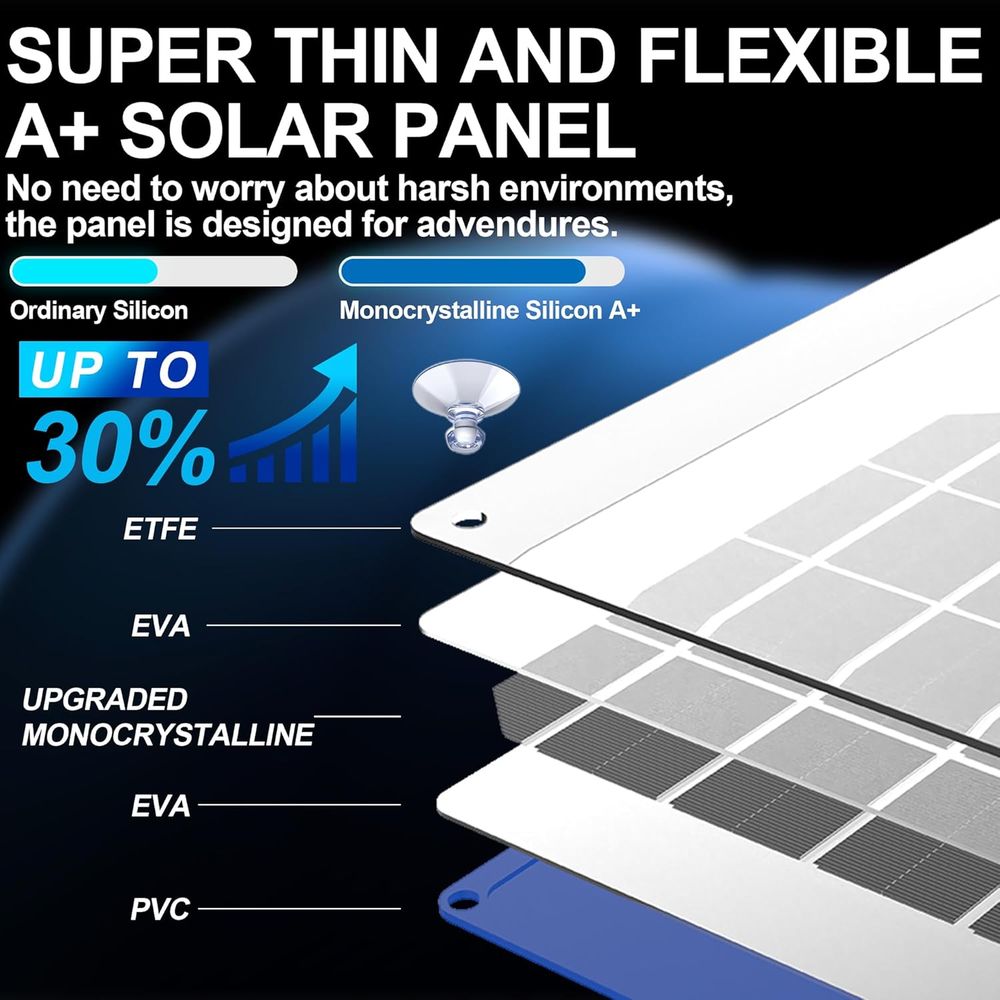 เครื่องชาร์จแบตเตอรี่รถยนต์พลั - Solar Panel บทวิจารณ์และราคา