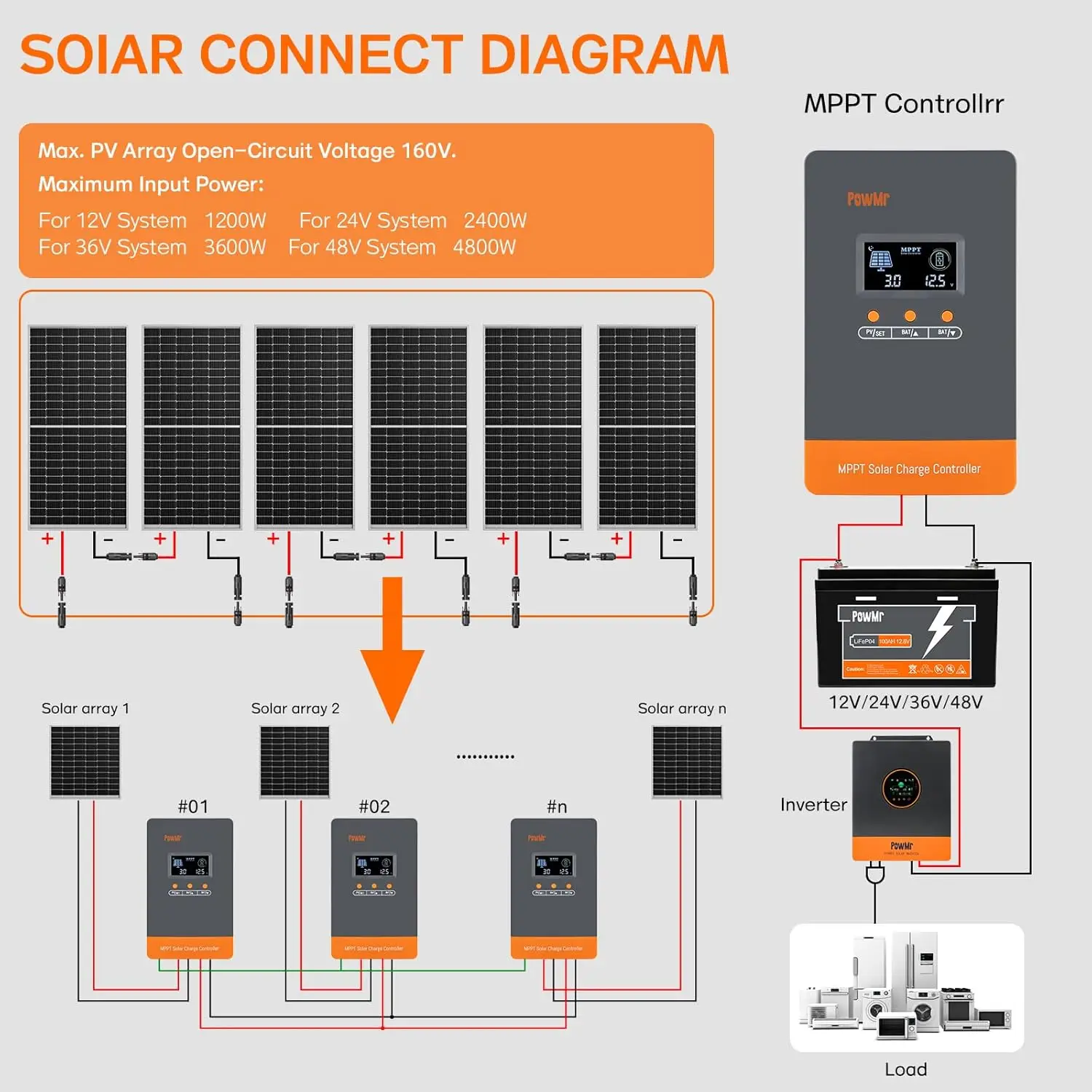 PowMr ขายดี ตัวควบคุมการชาร์จแ - Charge Controller Solar บทวิจารณ์และราคา