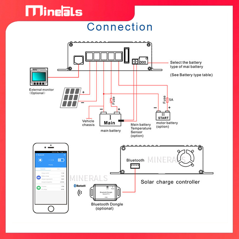 ตัวควบคุมการชาร์จพลังงานแสงอาท - Charge Controller Solar บทวิจารณ์และราคา