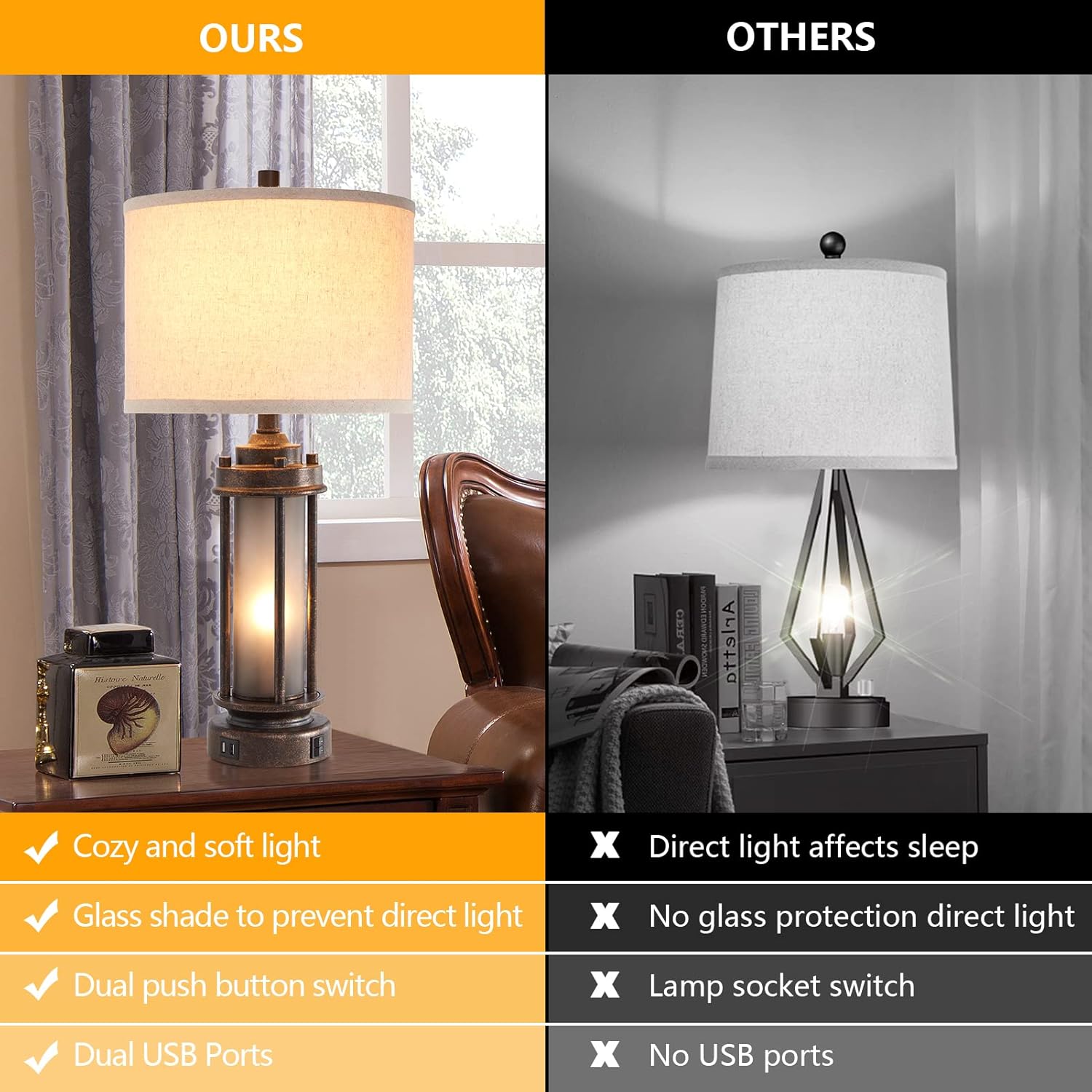 ชุดโคมไฟสไตล์ฟาร์มเฮาส์ 2 ชิ้น - Solar Lamp บทวิจารณ์และราคา