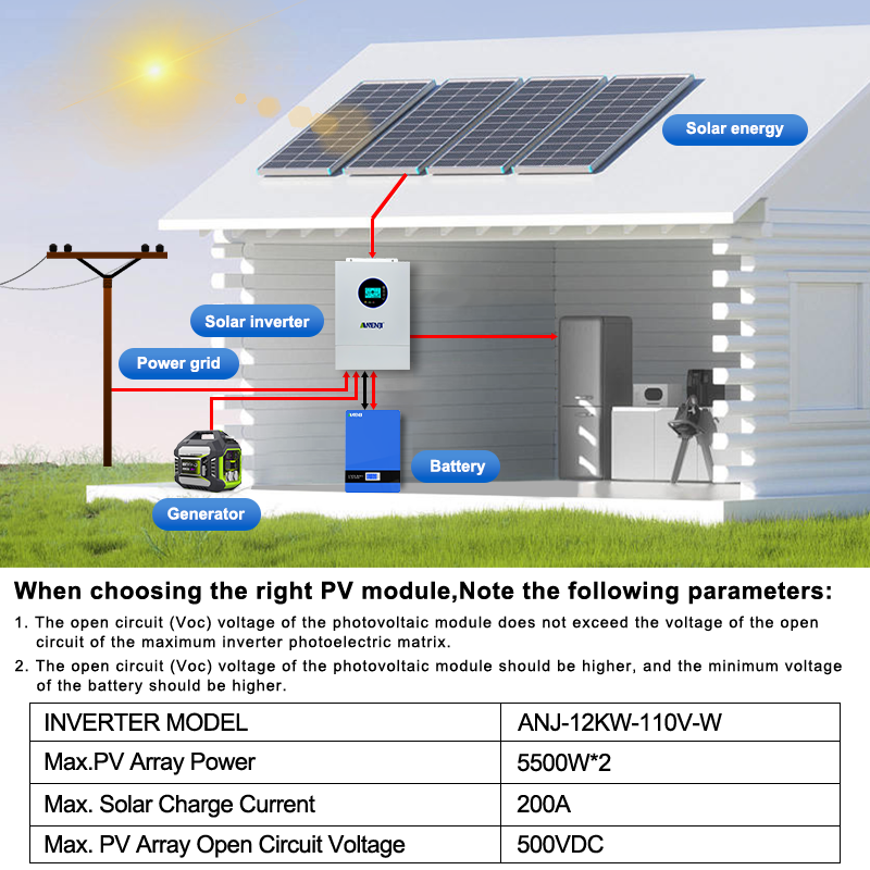 อินเวอร์เตอร์พลังงานแสงอาทิตย์ - Charge Controller Solar บทวิจารณ์และราคา