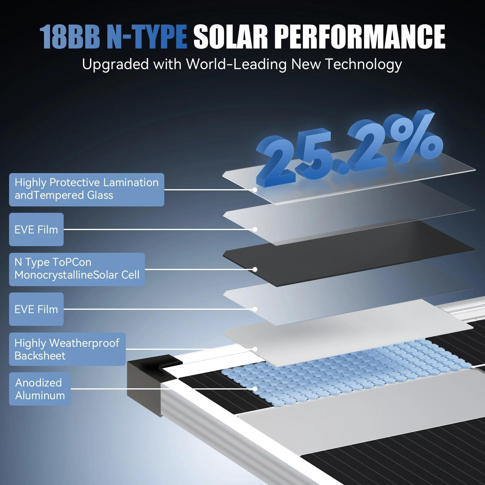 แผงโซลาร์เซลล์ชนิดผลึกเดี่ยวสี - Solar Panel 200W บทวิจารณ์และราคา