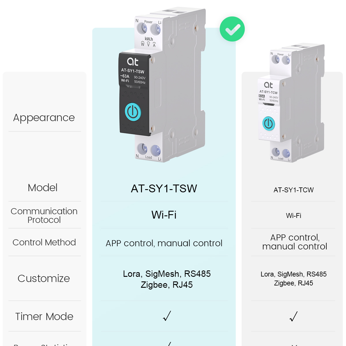 เบรกเกอร์วงจรไฟฟ้าอัจฉริยะ Tuy - Energy Monitor Meter บทวิจารณ์และราคา