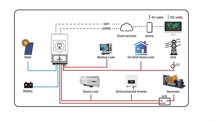 อินเวอร์เตอร์พลังงานแสงอาทิตย์ - Power Inverter บทวิจารณ์และราคา