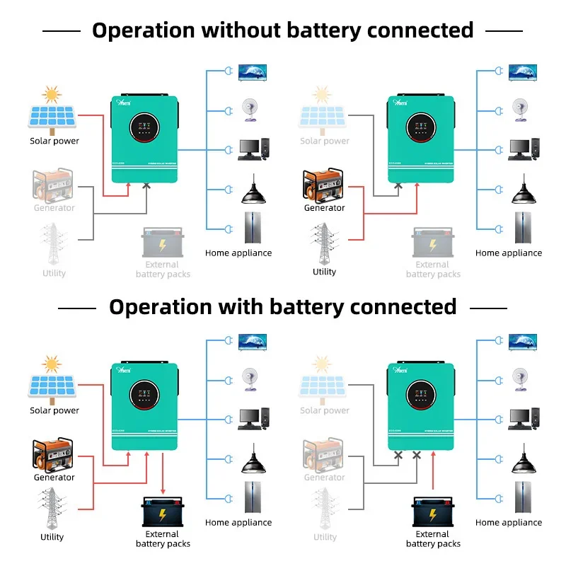 Solar Off Gridอินเวอร์เตอร์Hyb - Charge Controller Solar บทวิจารณ์และราคา