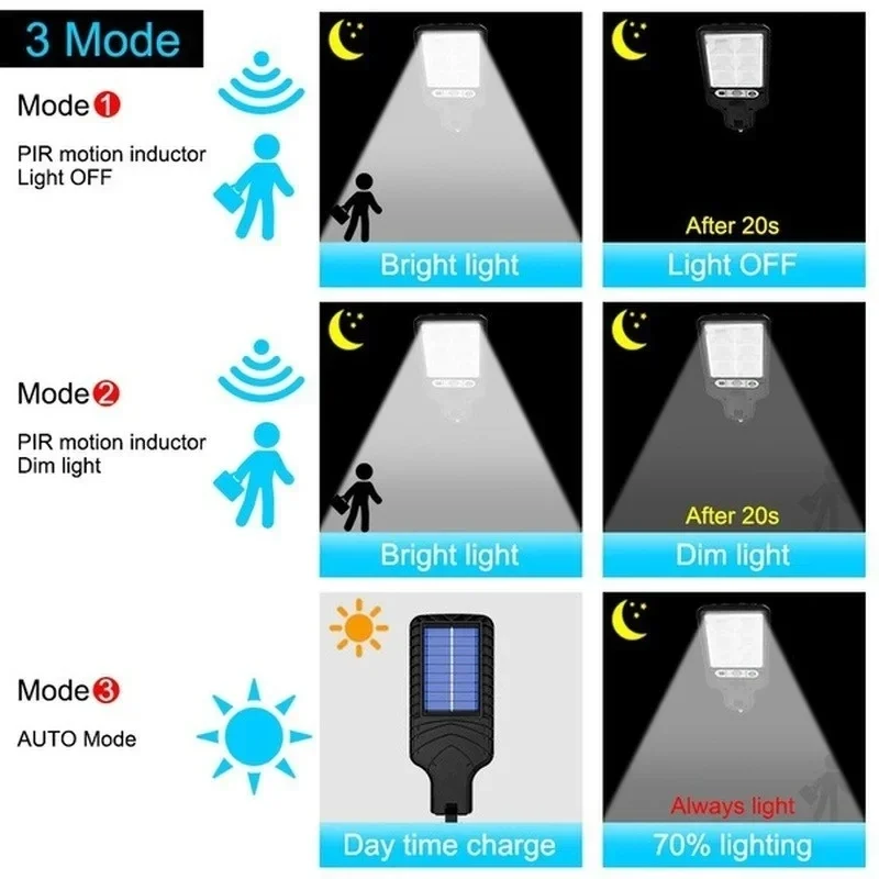 ไฟสวนพลังงานแสงอาทิตย์กลางแจ้ง - Solar Lamp บทวิจารณ์และราคา