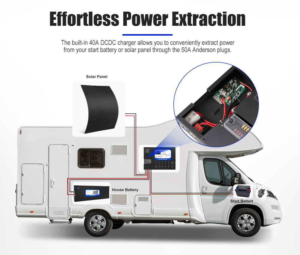 Camping Dual แบตเตอรี่ระบบ 200 - Solar Panel 200W บทวิจารณ์และราคา