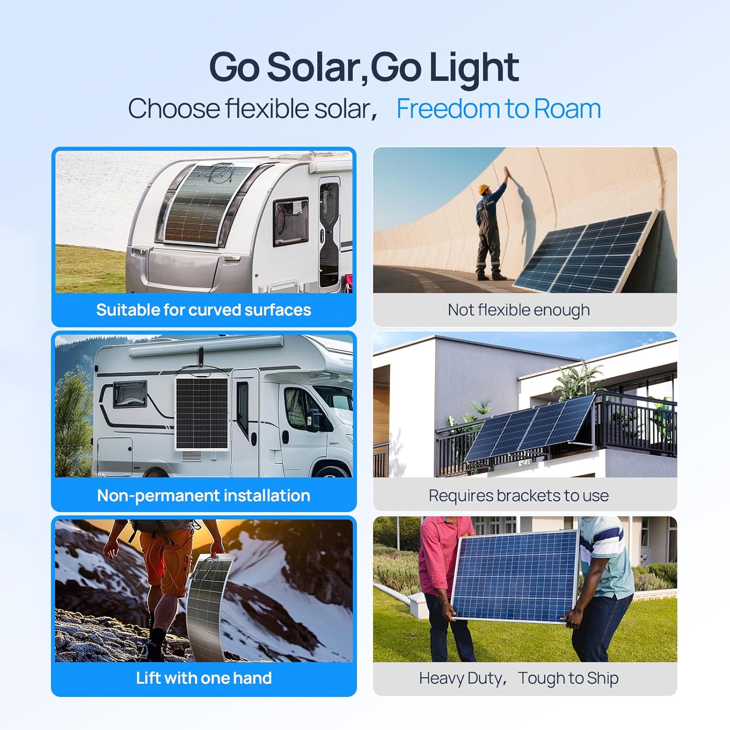 แผงโซลาร์เซลล์แบบยืดหยุ่น ECO- - Solar Panel 200W บทวิจารณ์และราคา