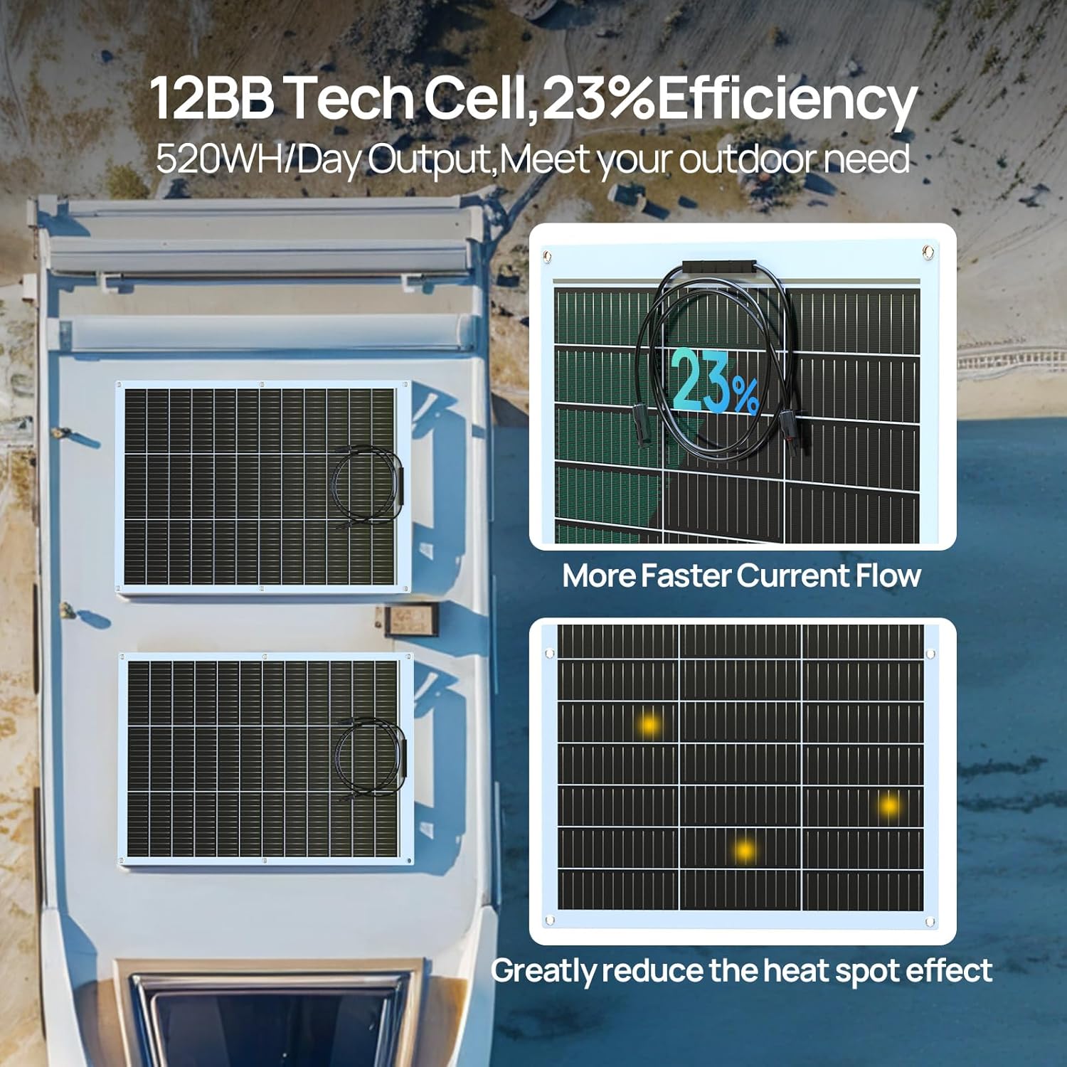 แผงโซลาร์เซลล์แบบยืดหยุ่น ECO- - Solar Panel 200W บทวิจารณ์และราคา