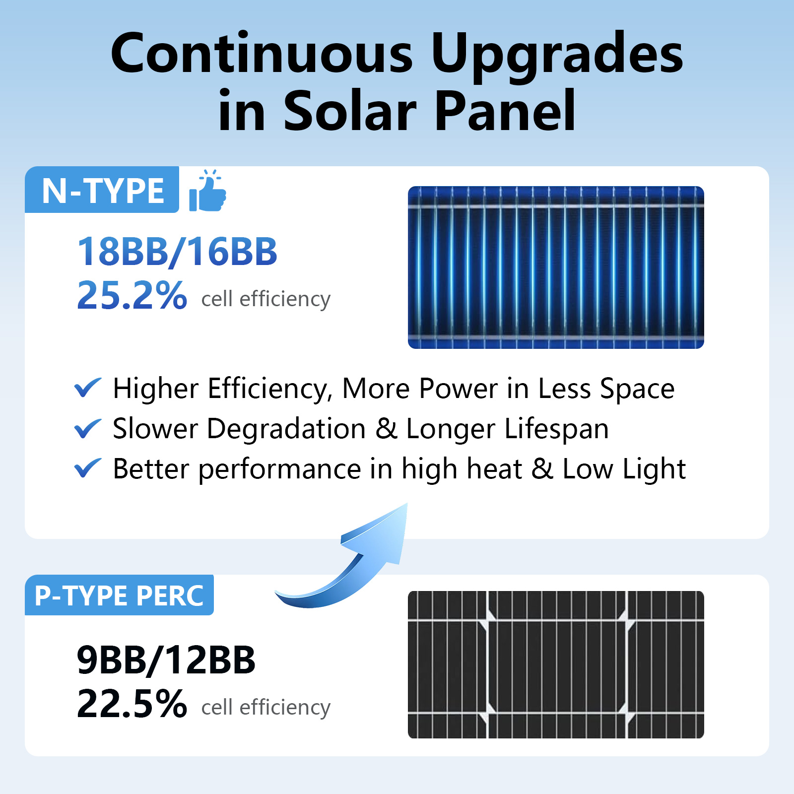 แผงโซลาร์เซลล์ชนิด N-Type สีดำ - Solar Panel 200W บทวิจารณ์และราคา
