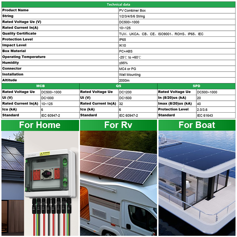 แผงจ่ายไฟ CNLonQcom IP65 3 สาย - Solar Panel บทวิจารณ์และราคา