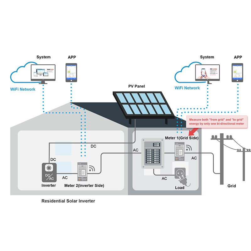 มิเตอร์วัดพลังงาน 3 เฟสแบบสองท - Energy Monitor Meter บทวิจารณ์และราคา