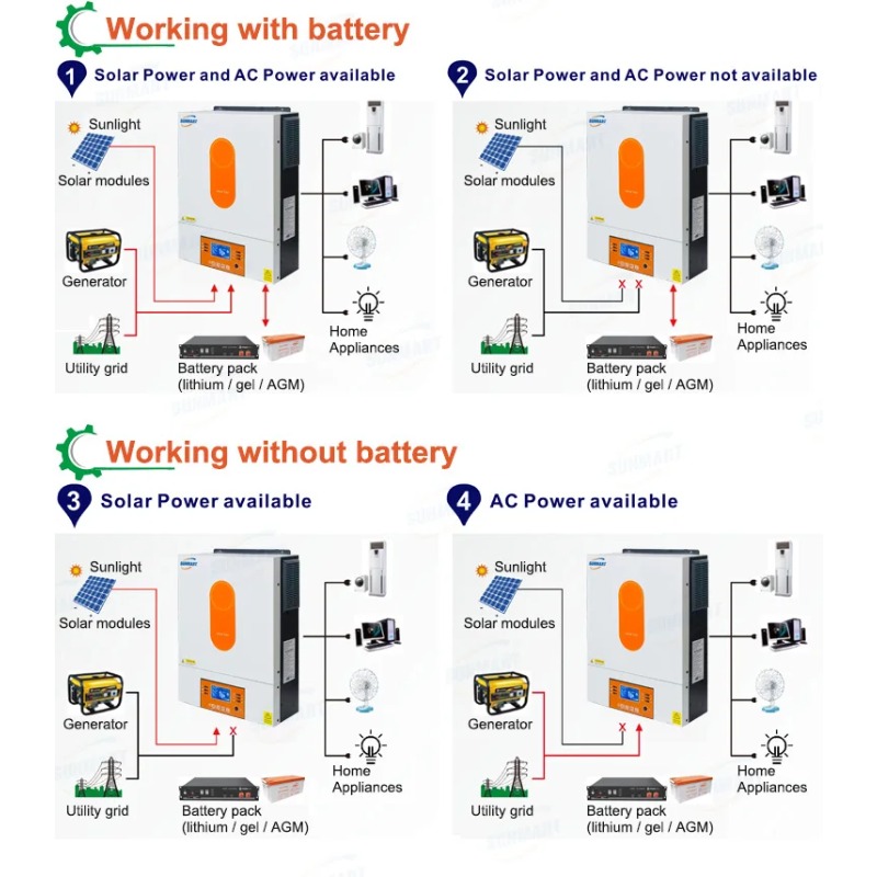 [ขายดีที่สุด] อินเวอร์เตอร์พลั - Power Inverter บทวิจารณ์และราคา