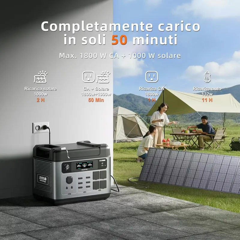 OUKITEL P2001 PLUS ปี 2026 สำห - Solar Generator บทวิจารณ์และราคา