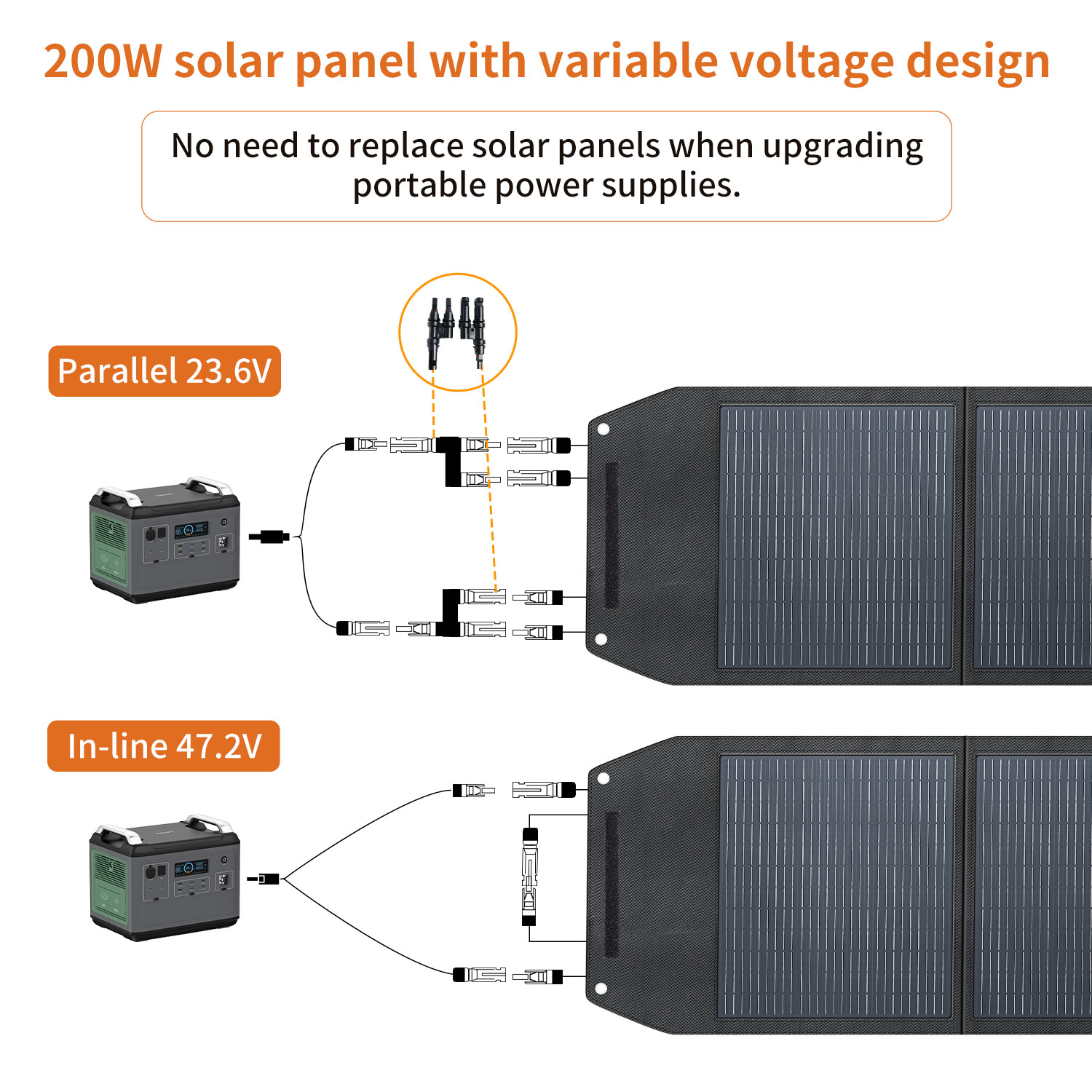 แผงโซลาร์เซลล์ประสิทธิภาพสูง 2 - Solar Panel บทวิจารณ์และราคา