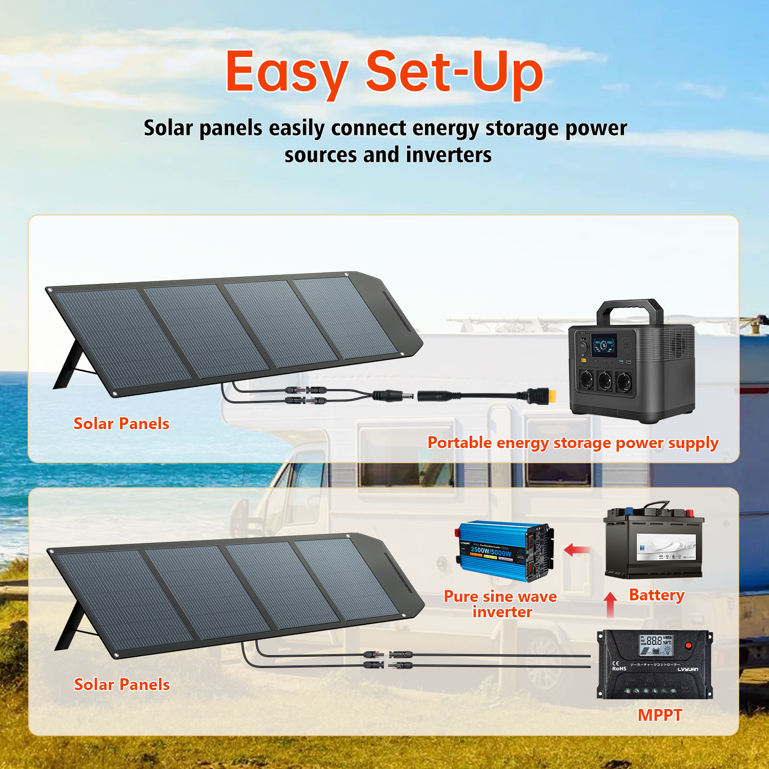 แผงโซลาร์เซลล์ประสิทธิภาพสูง 2 - Solar Panel บทวิจารณ์และราคา