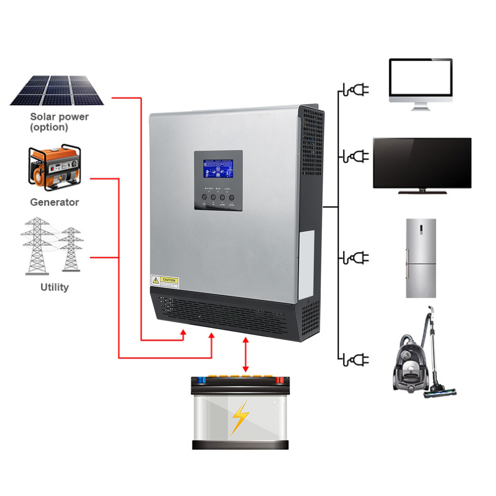 อินเวอร์เตอร์พลังงานแสงอาทิตย์ - Charge Controller Solar บทวิจารณ์และราคา