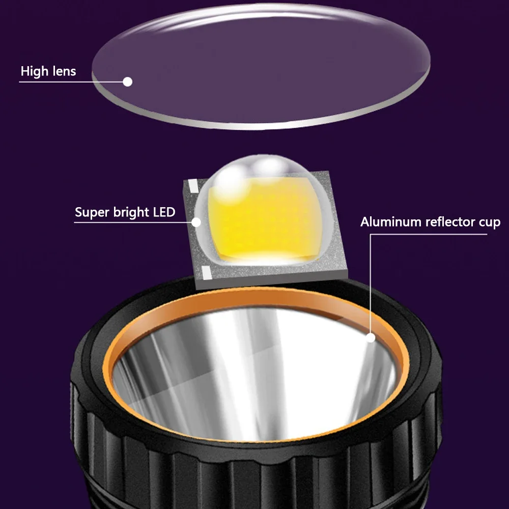 ไฟฉาย LED พลังงานแสงอาทิตย์อเน - Solar Generator บทวิจารณ์และราคา