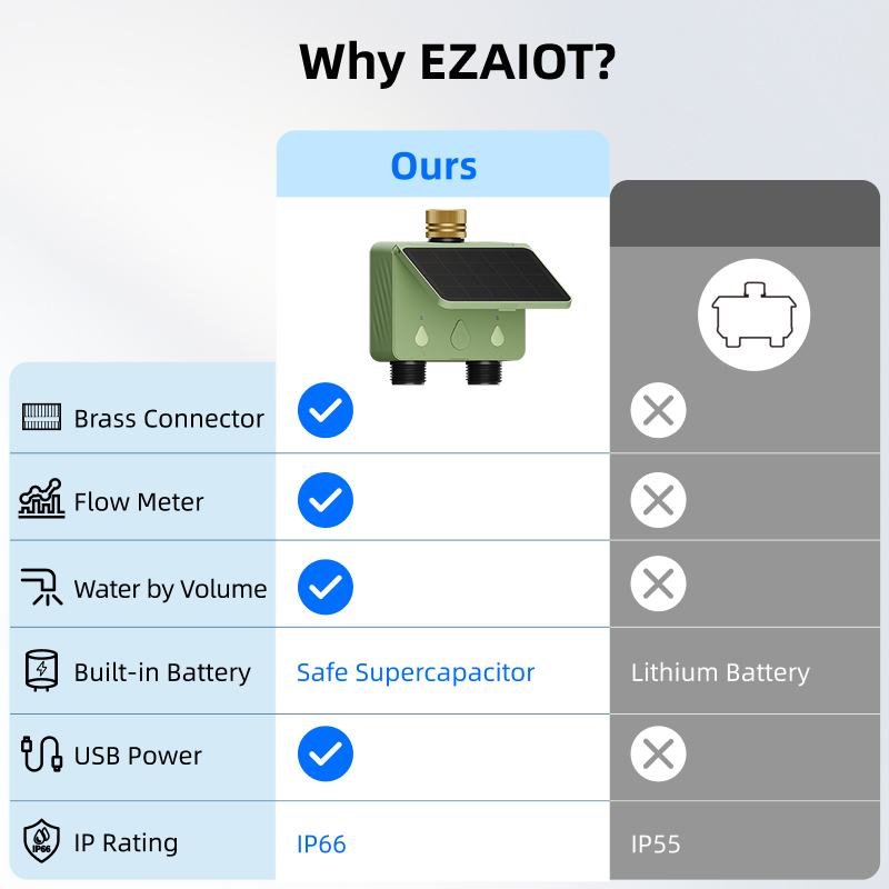 ตัวตั้งเวลาควบคุมการรดน้ำ WiFi - Energy Monitor Meter บทวิจารณ์และราคา